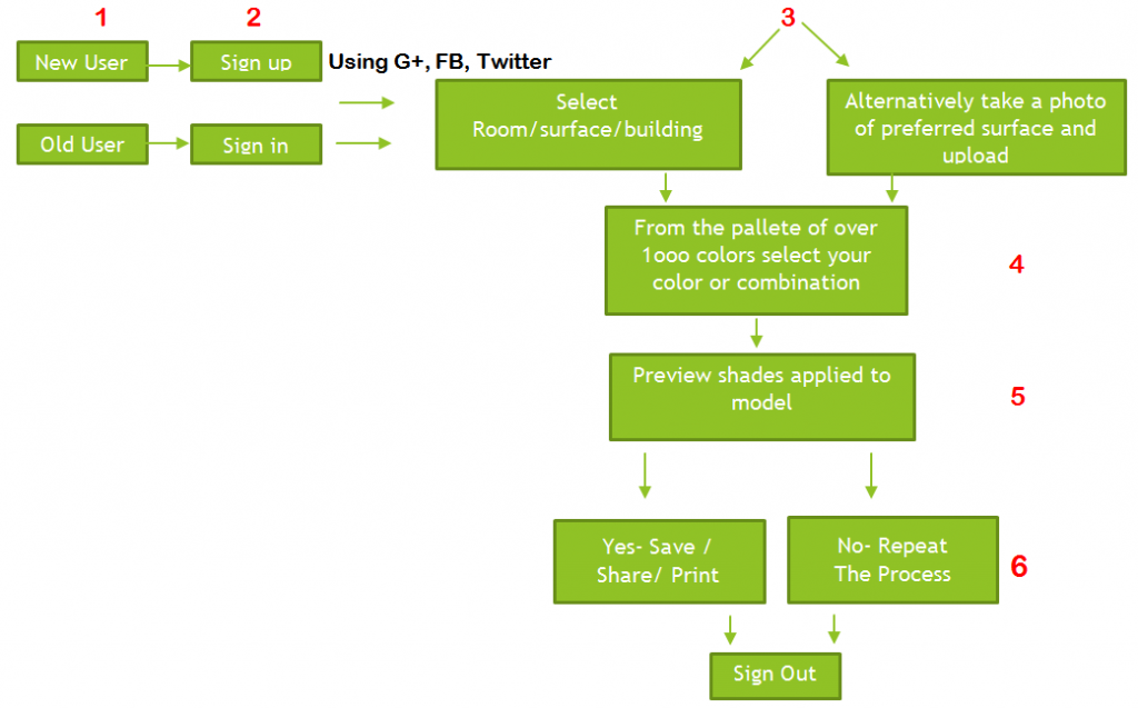 Colour Applications Crown Paints Kenya PLC